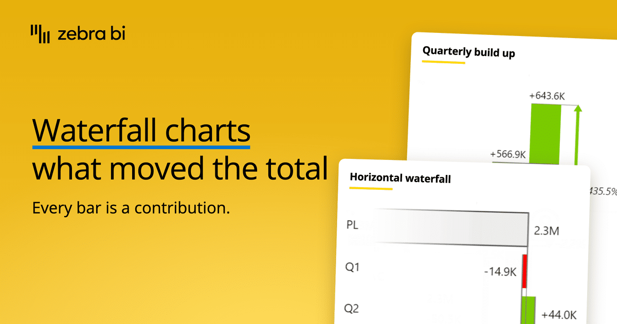Zebra BI output: quarterly build up, and horizontal waterfall.