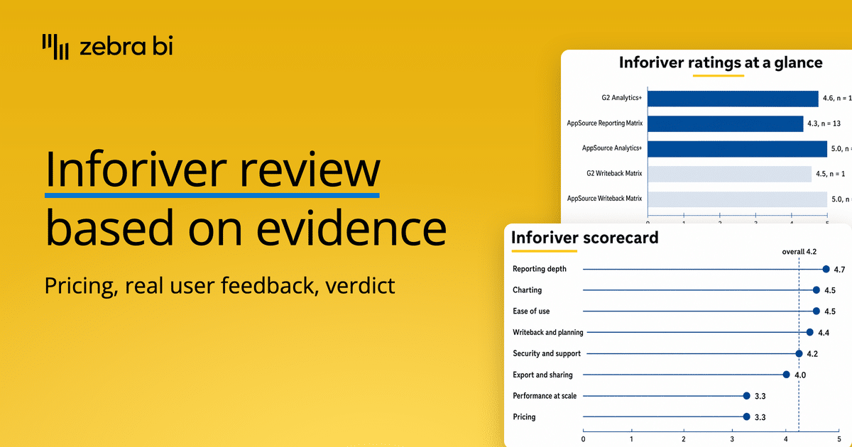 Inforiver review based on evidence: pricing, real user feedback, verdict, with the review scorecard showing an overall 4.2