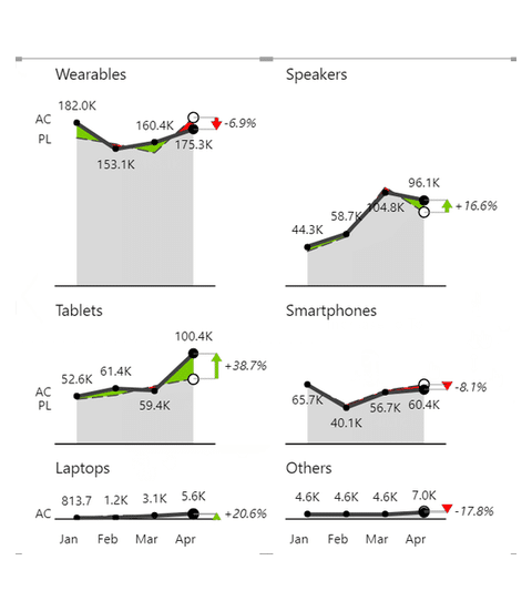 Grid of small area charts, one per category, all on the same scale