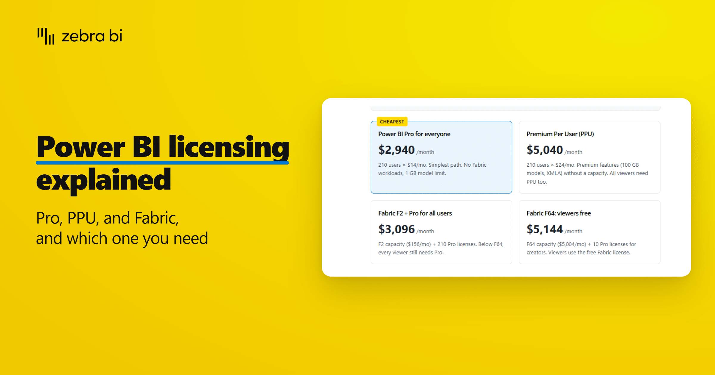 power bi licensing plans and pricing