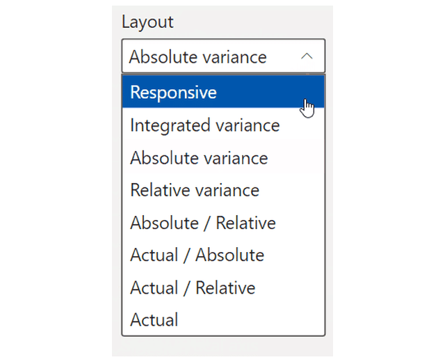 The Zebra BI Layout dropdown, open on a vertical variance chart. It lists Responsive, Integrated variance, Absolute variance, Relative variance, Absolute / Relative, Actual / Absolute, Actual / Relative and Actual.