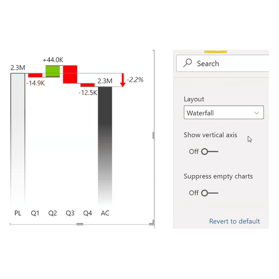 Zebra BI formatting pane in Power BI showing the Layout dropdown set to Waterfall beside the chart it draws